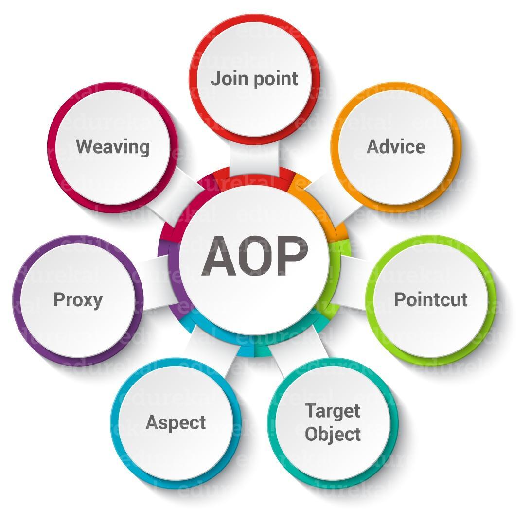面向切面编程AOP